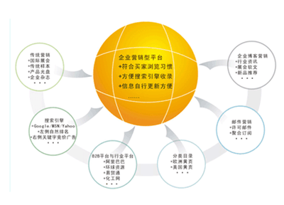 宣傳冊設(shè)計在企業(yè)營銷策劃中的關(guān)鍵作用