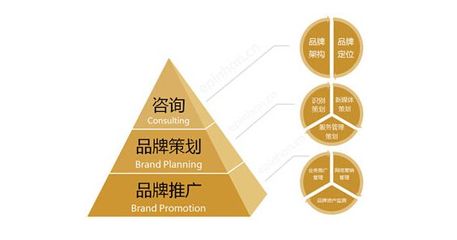 品牌營銷策劃服務(wù)與企業(yè)形象策劃 打造市場差異化優(yōu)勢