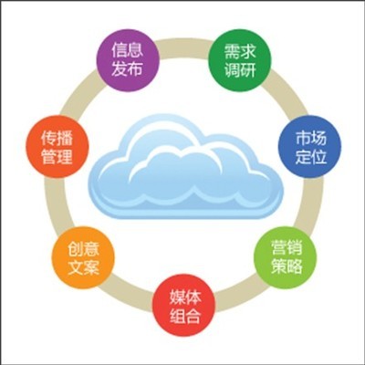 多維協同，驅動增長 企業營銷、廣告與形象策劃一體化方案